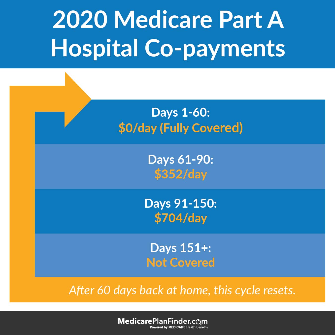 Medicare Part A Coverage