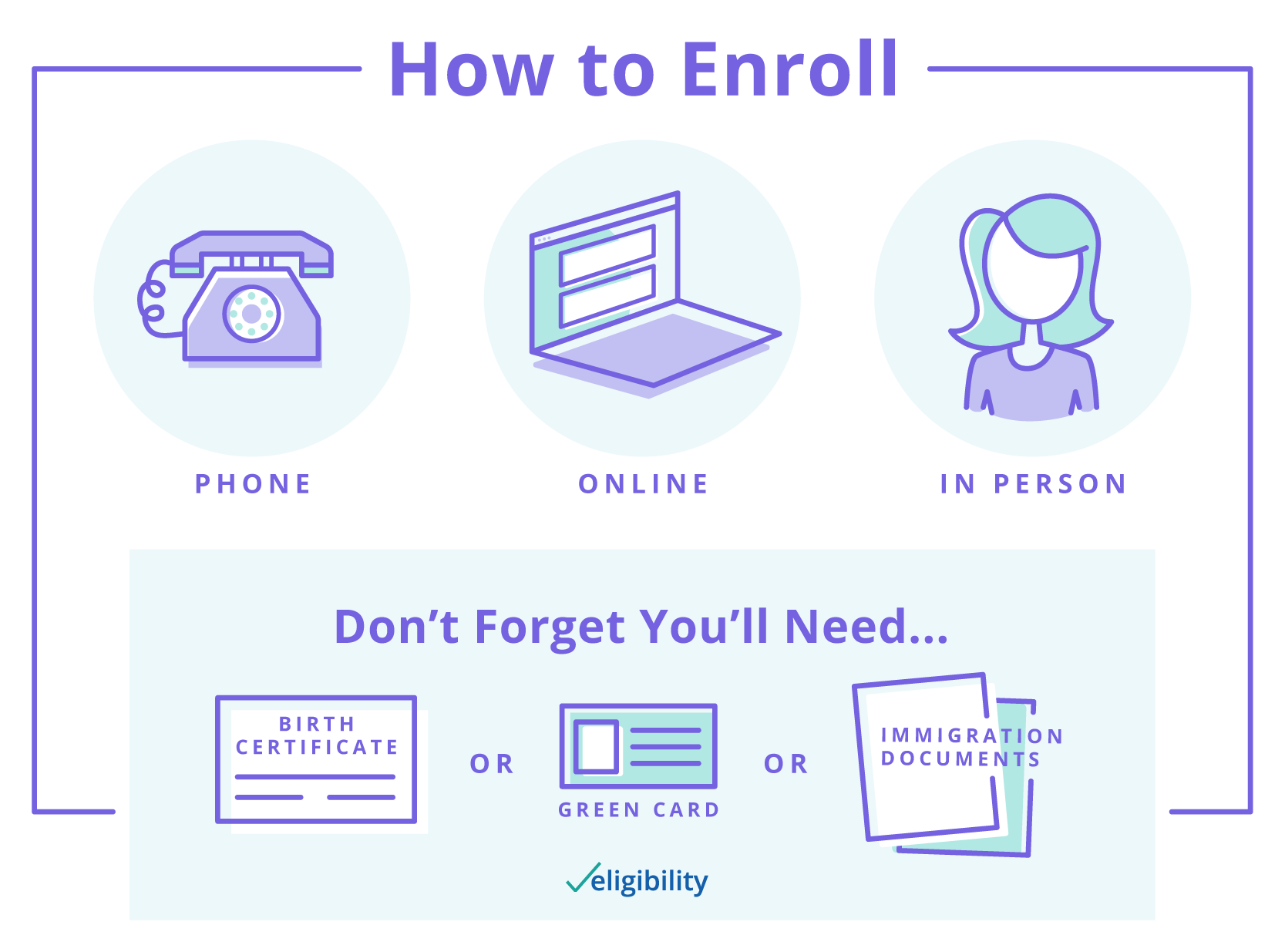 Medicare Part B Enrollment: When to Apply