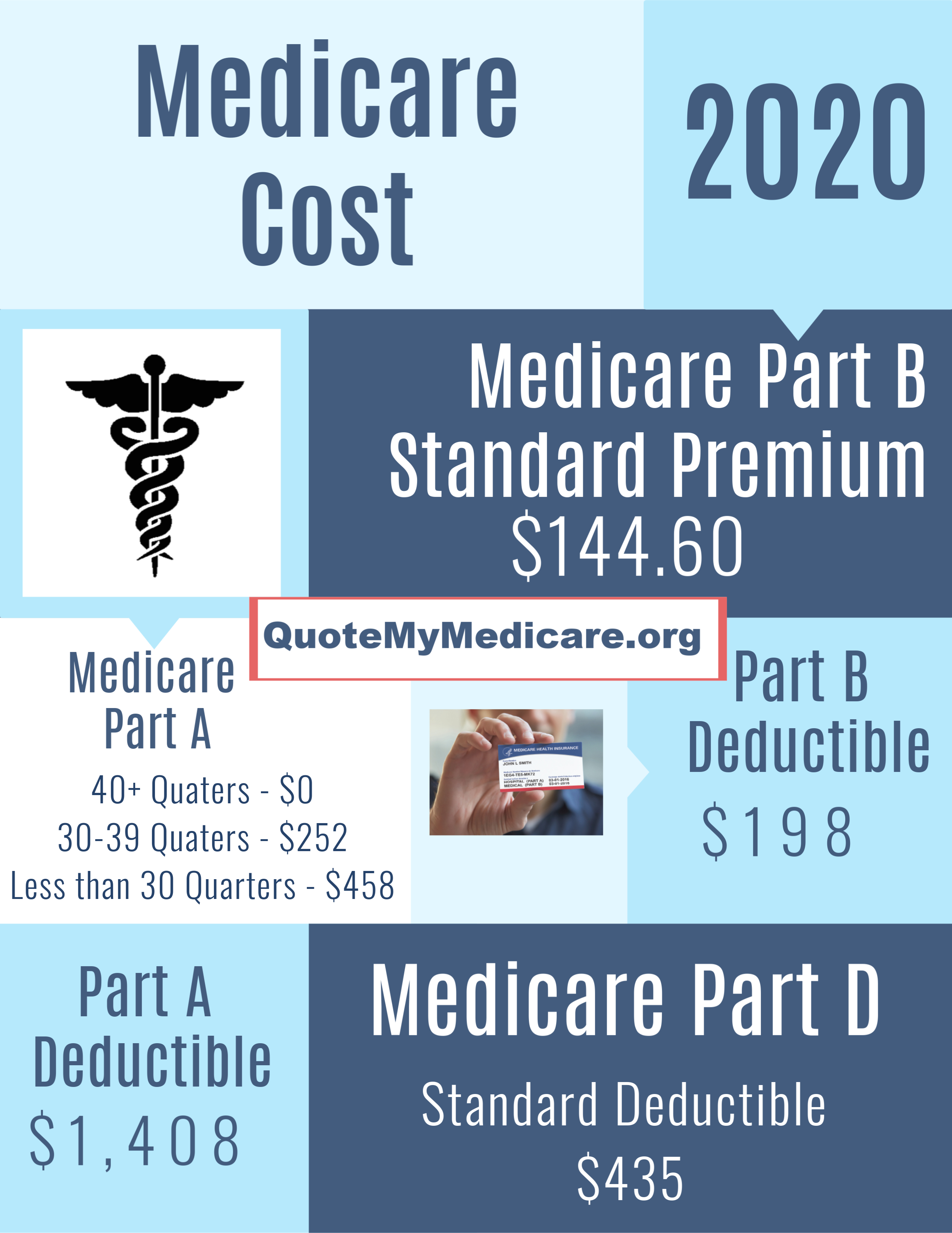 Medicare Part B Premium