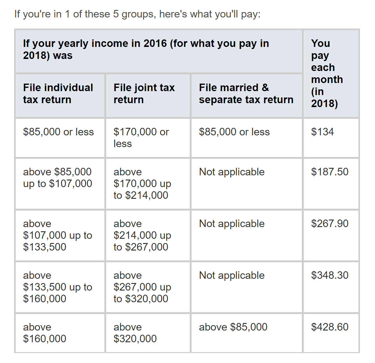 Medicare Part B