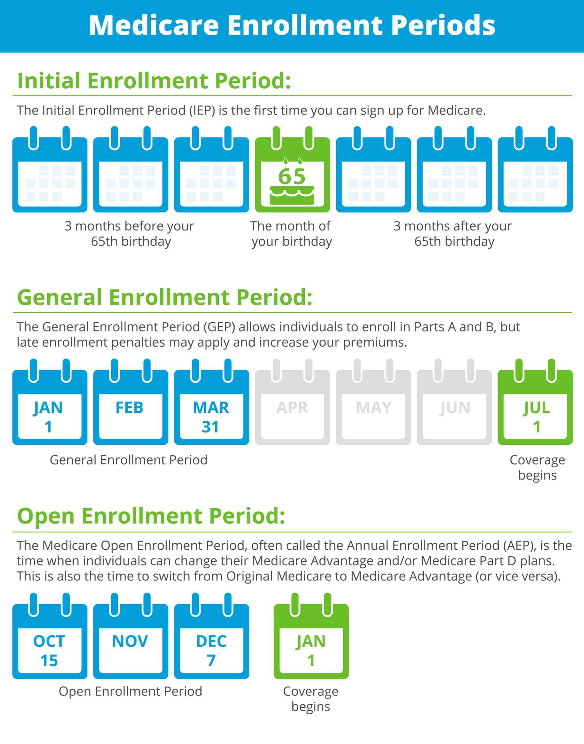 Medicare Part D Open Enrollment: When Does It Start?
