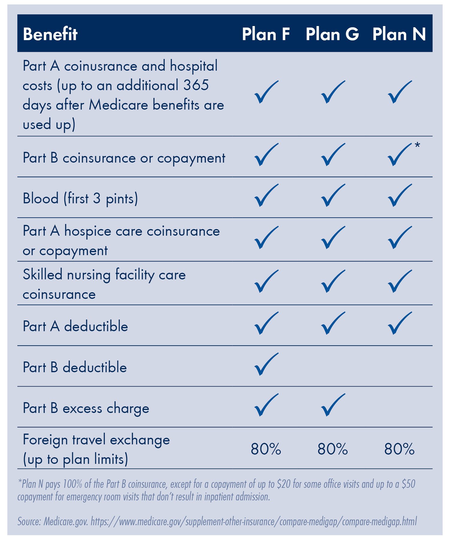 Medicare Plan F