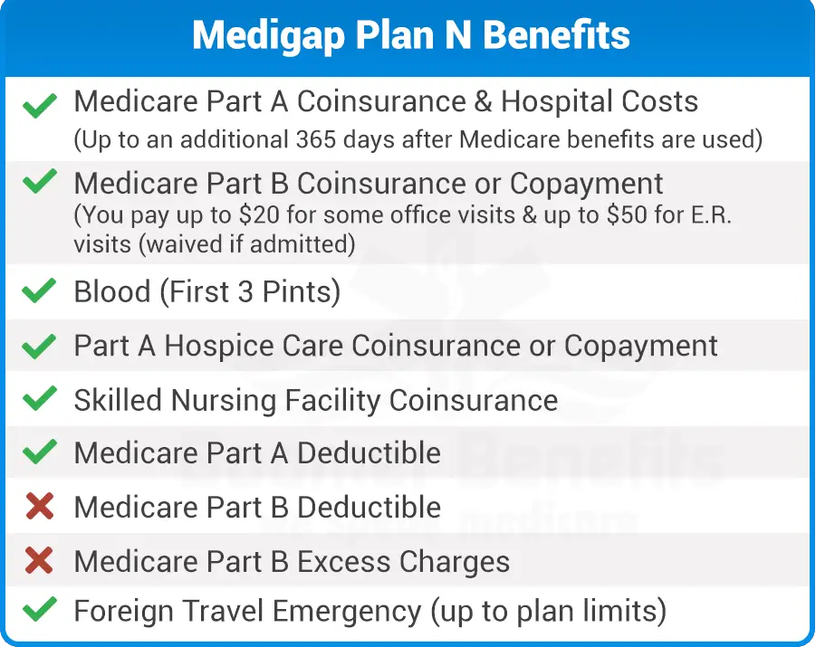 Medicare Plan N