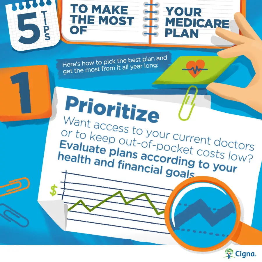 Medicare Plans and Prescription Coverage: Do You Know How to Help Your ...