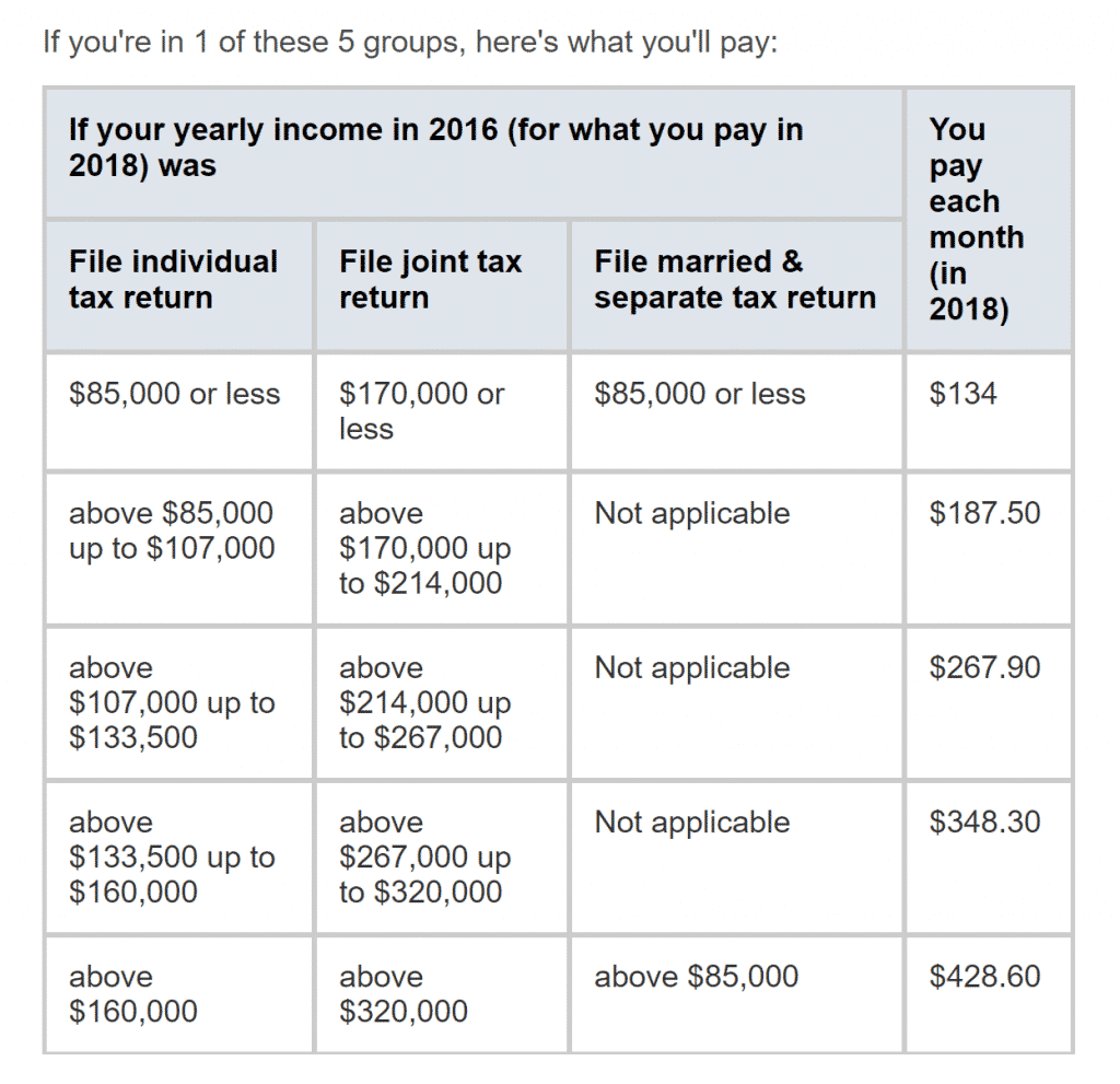 Calculate Medicare Rebate