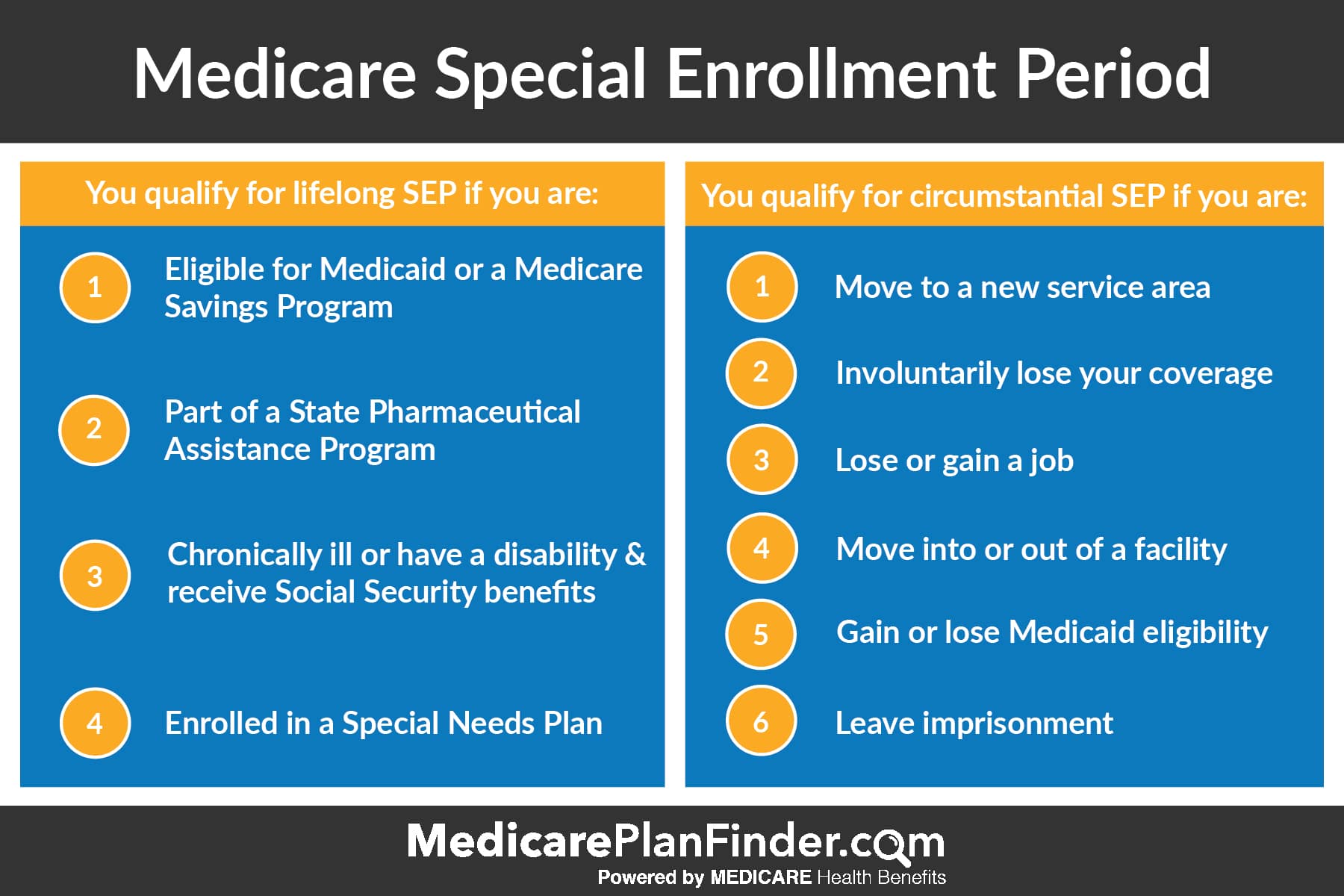 How To Enroll In Medicare Part B Special Enrollment