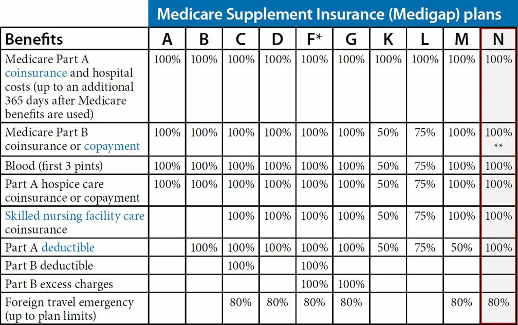 Medicare Supplement Insurance Companies In Oregon : Best ...