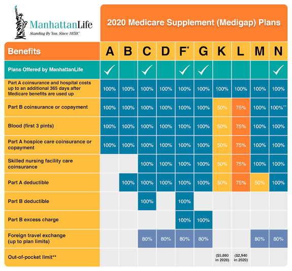 Medicare Supplement Insurance (Medigap) Policy