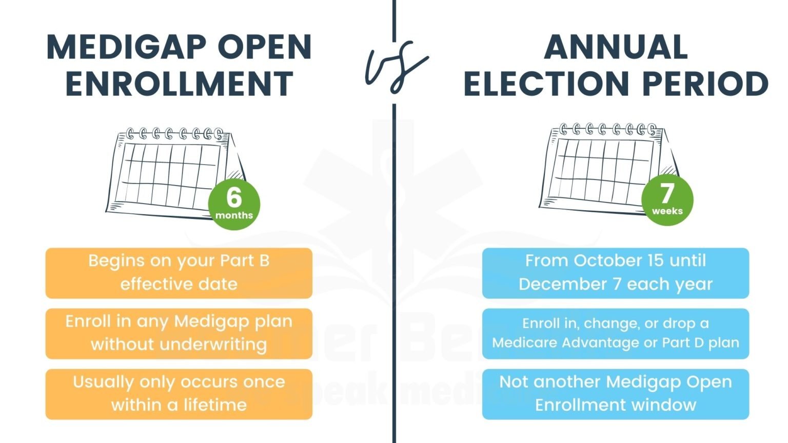 Medicare Supplement Open Enrollment
