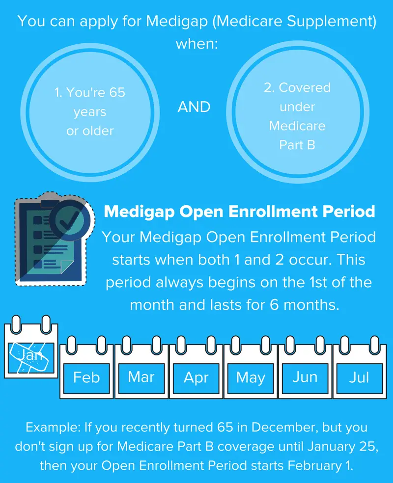 Medicare Supplement Open Enrollment: When Can You Join or ...