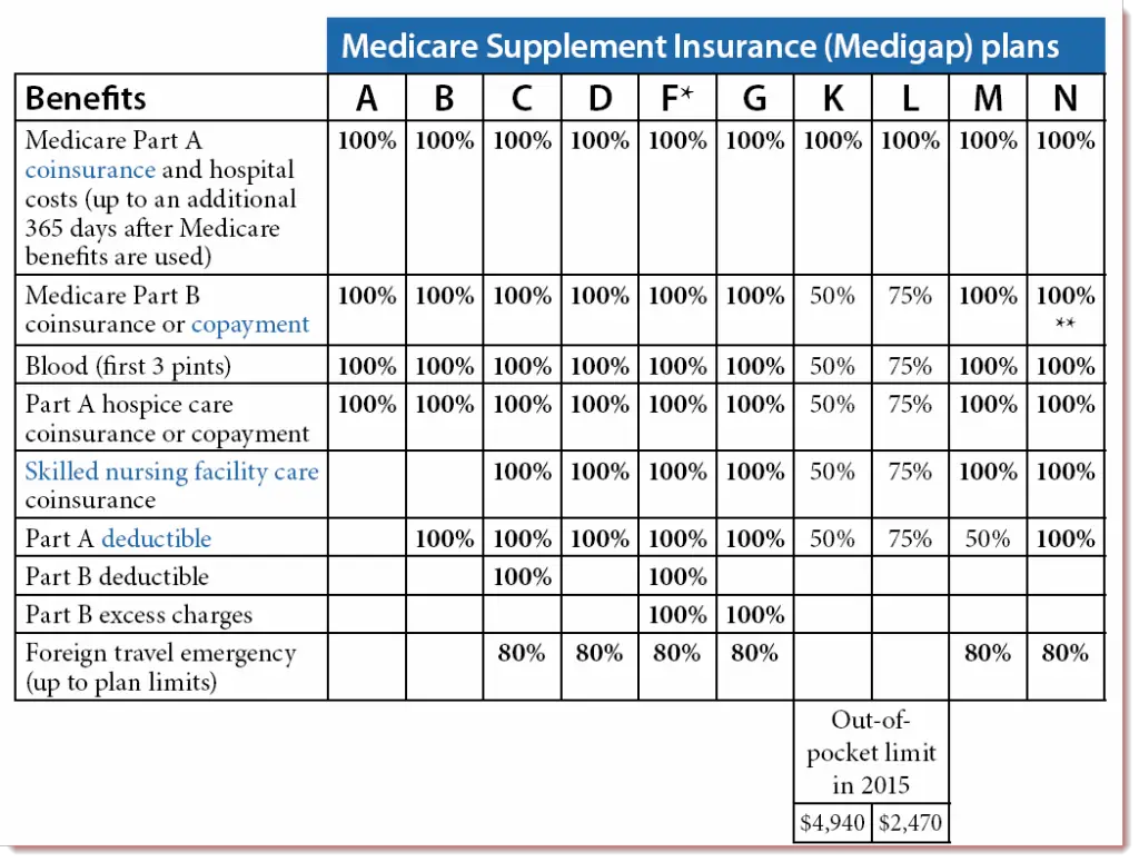 what-does-medicare-plan-f-pay-for-medicaretalk