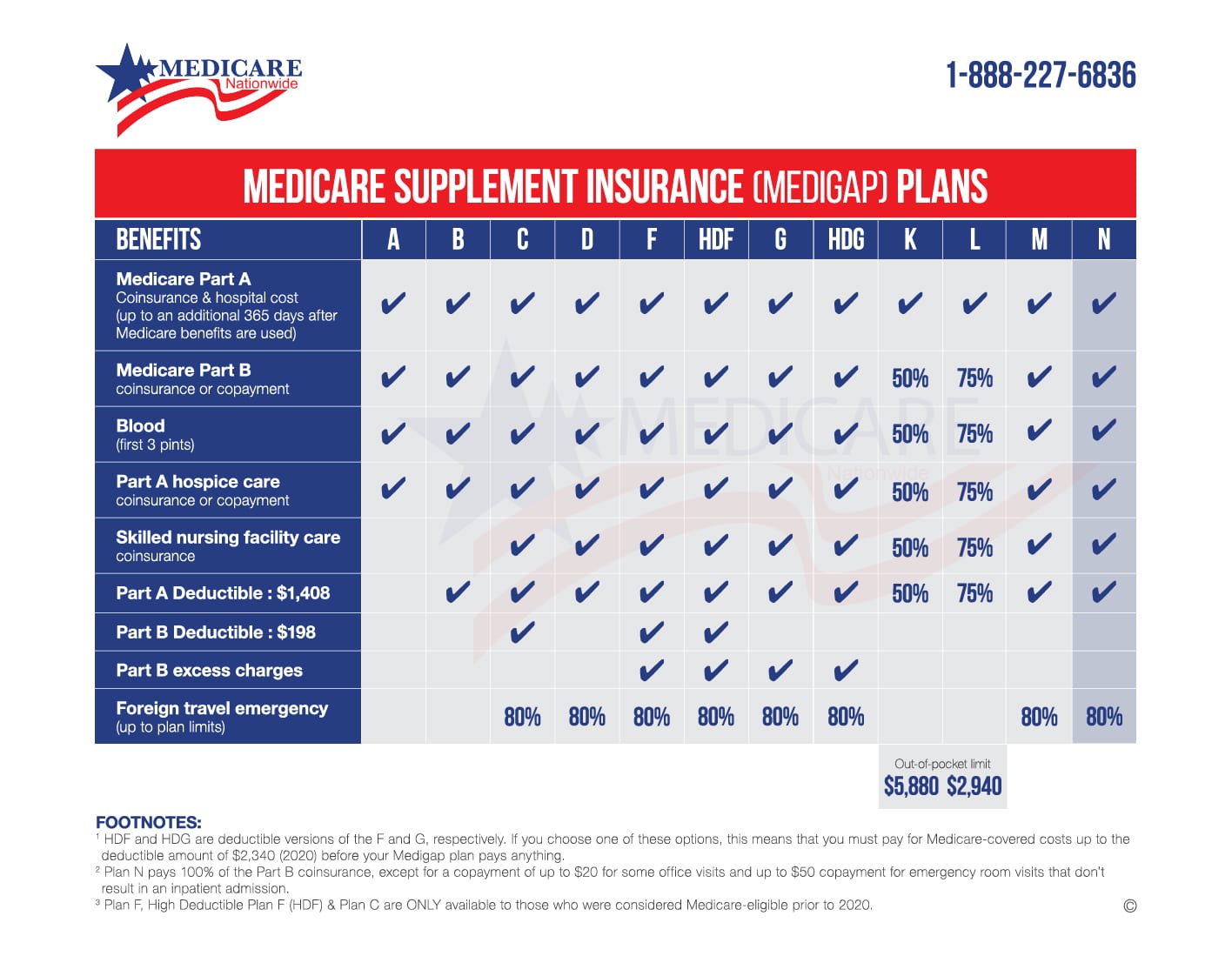Medicare Supplement Plan N