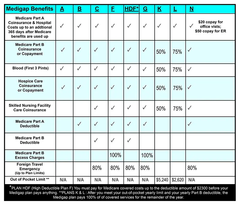 what-medications-are-covered-by-medicare-part-b-medicaretalk