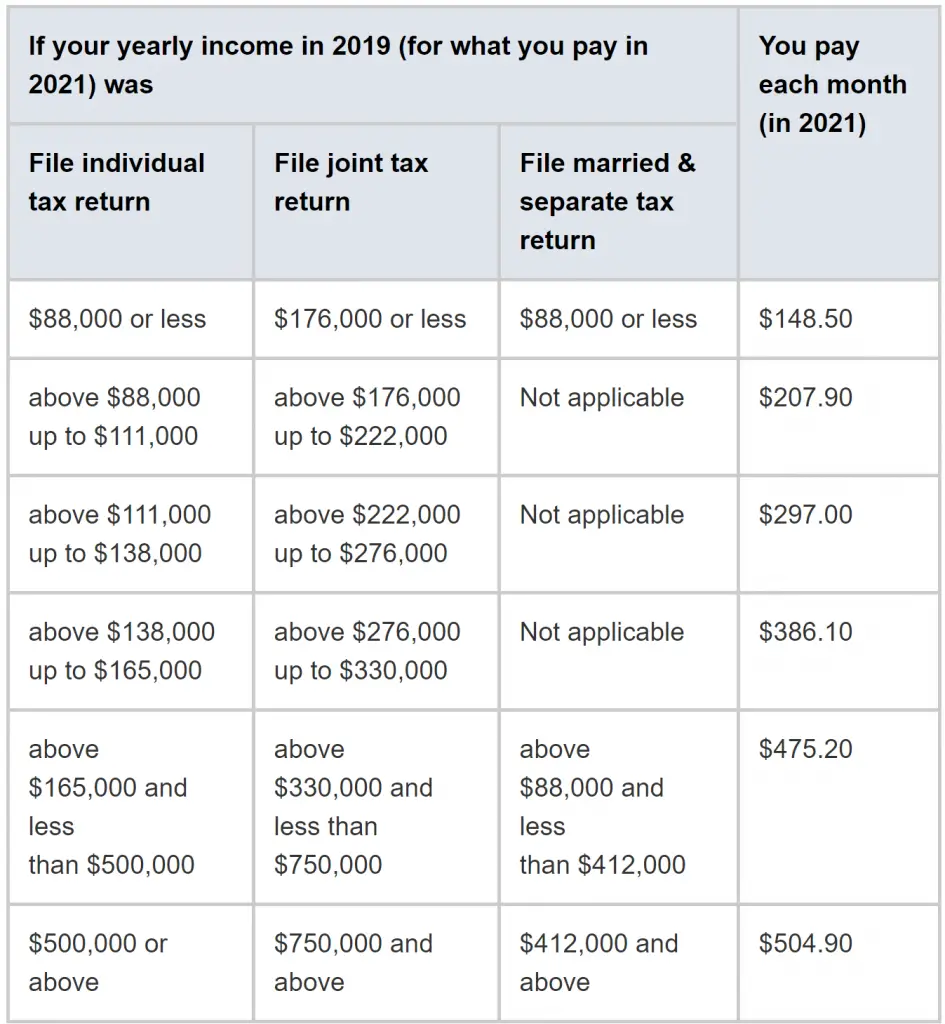 Medicare Supplemental Health Insurance