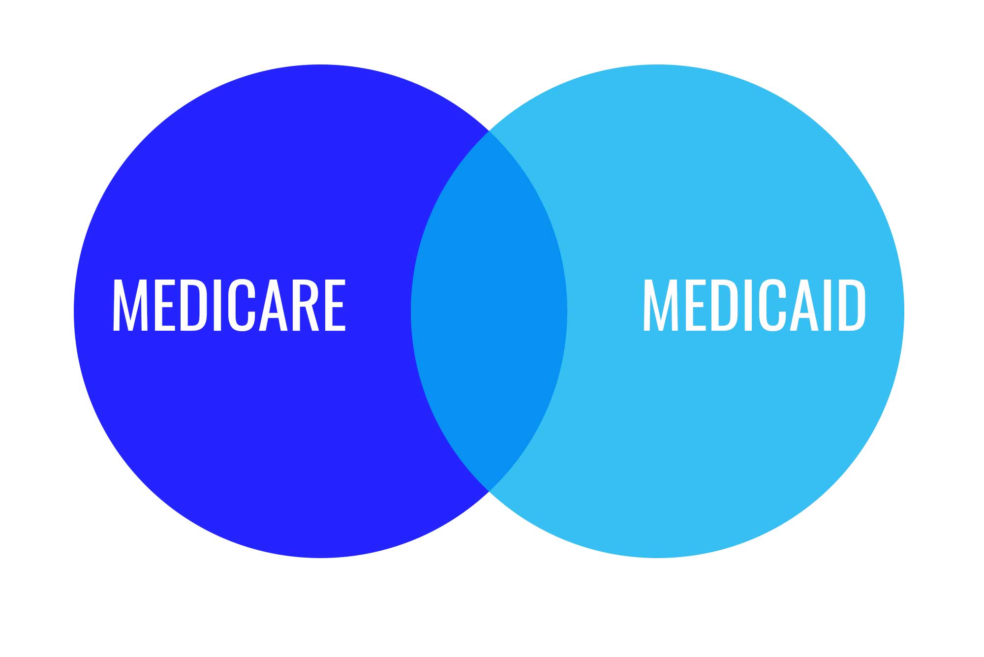 Medicare vs. Medicaid: Can You Qualify for Both ...