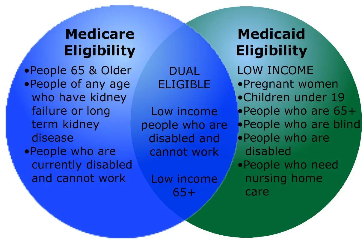 medicaid plans