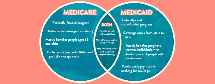 Medicare vs Medicaid: Key Differences You Need To Know