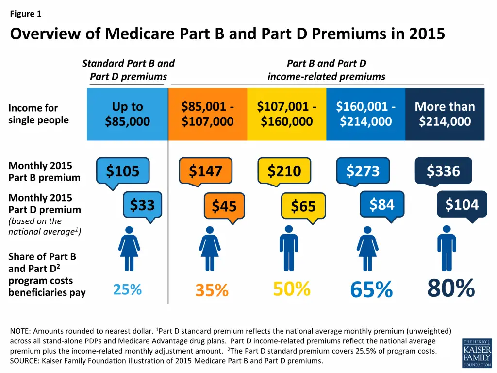 does-medicaid-pay-for-part-b-medicare-medicaretalk