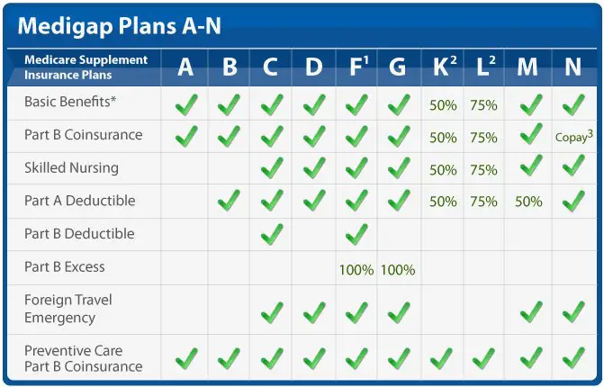 does-plan-n-cover-medicare-deductible-medicaretalk