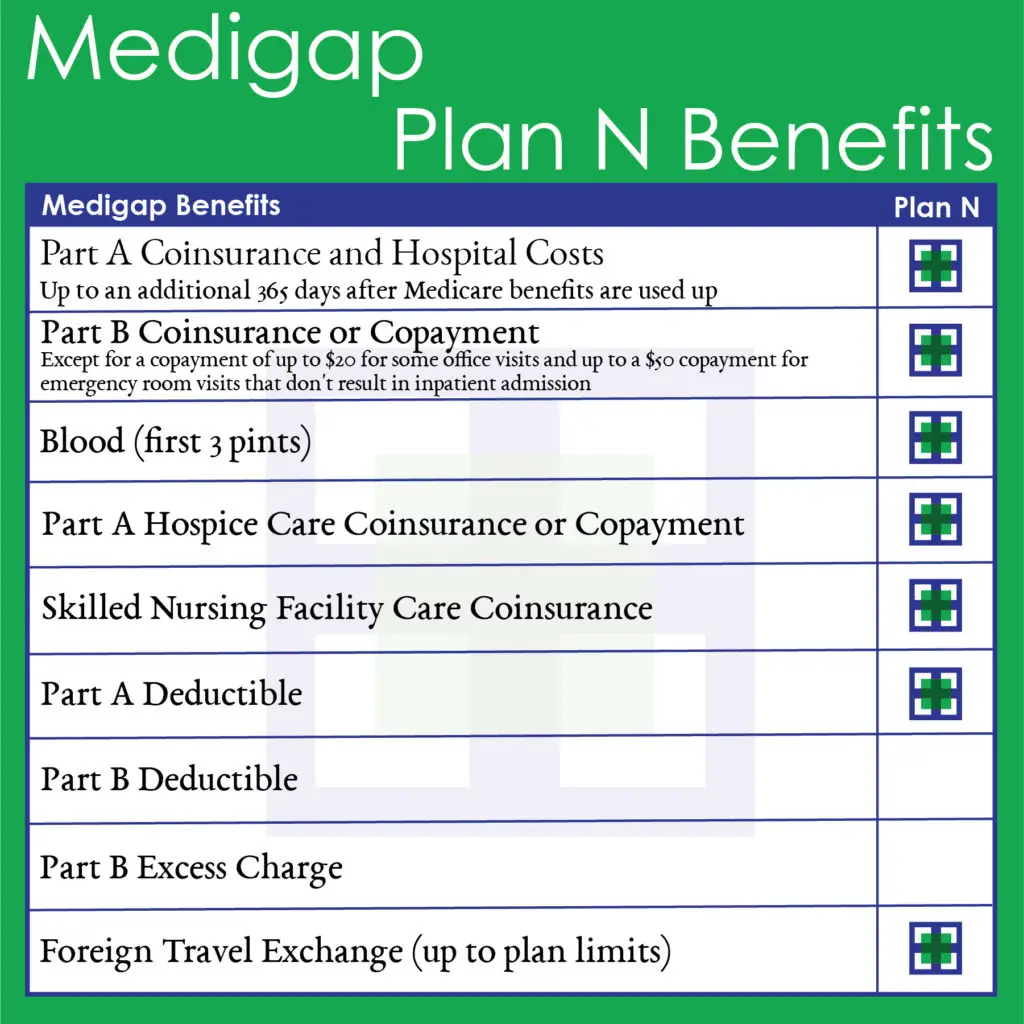 Medigap Plan N