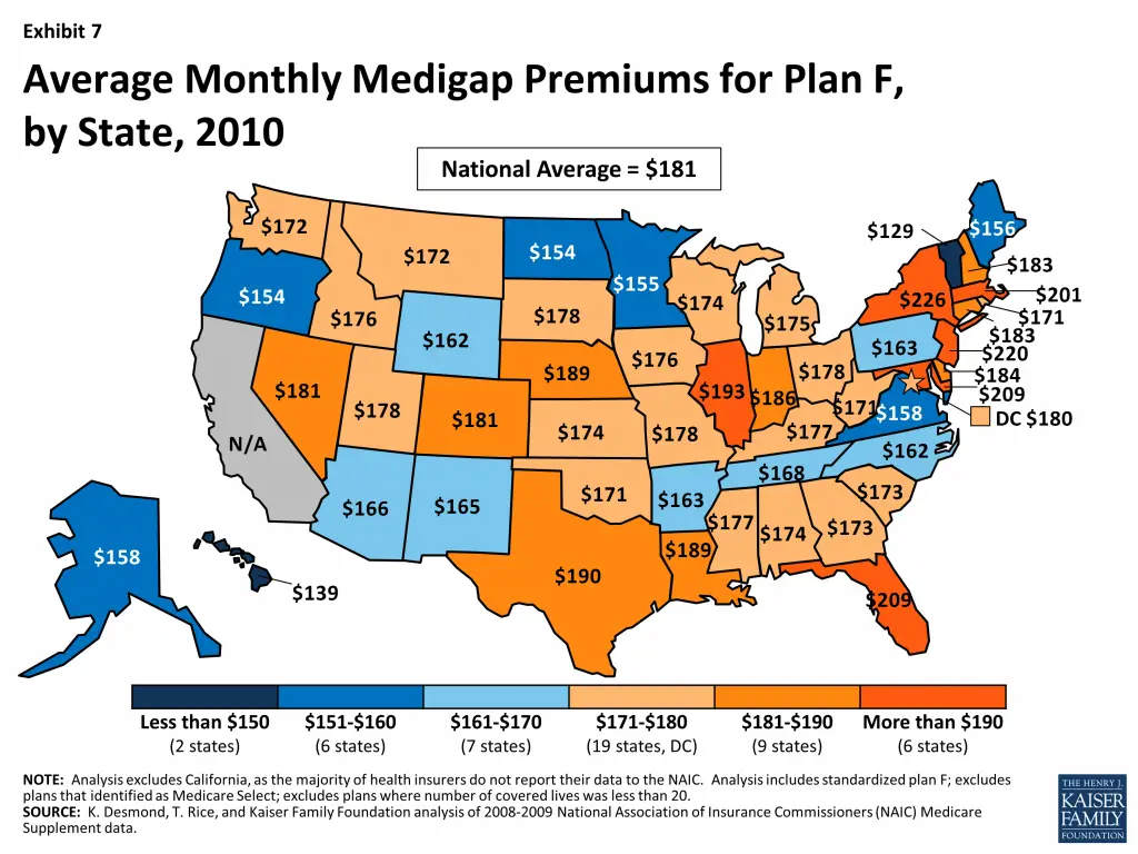 What Is The Average Medicare Supplement Premium