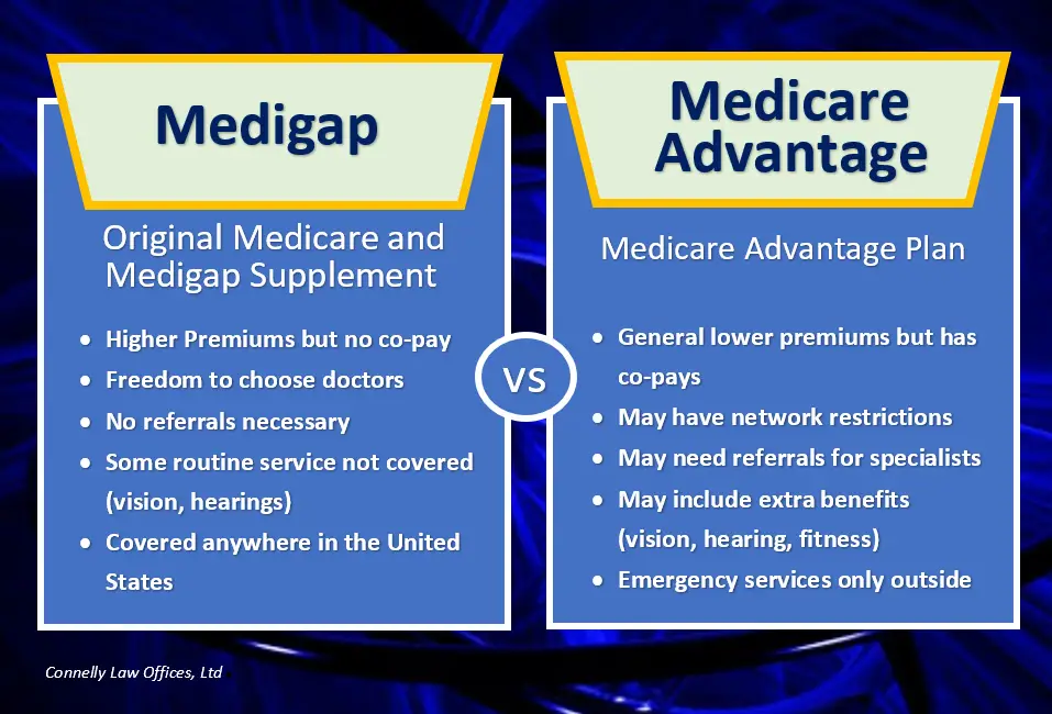Medigap vs Medicare Advantage Plans