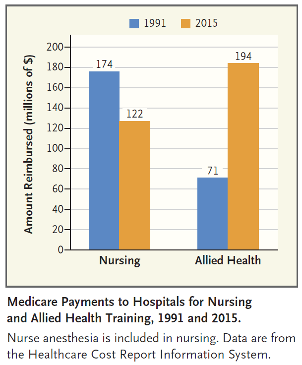 Modernizing Medicare Funding for Nurse Education