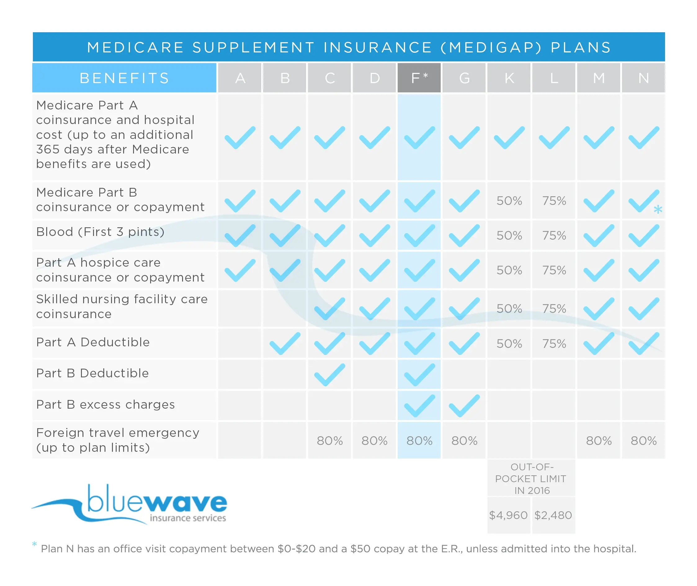 Mutual Of Omaha Medicare Supplement Review