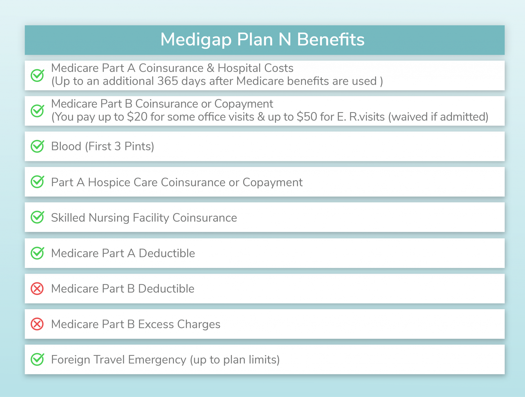 Nevada Medicare Supplement (Medigap) Plan N