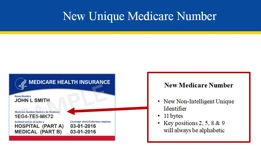 New Medicare Card Images
