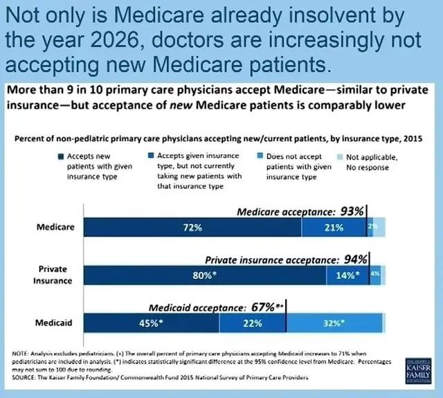 Not only is Medicare already insolvent by the year 2026 ...