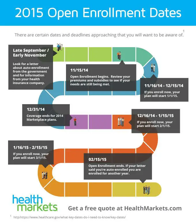 Open Enrollment is just around the corner starting November 15th ...