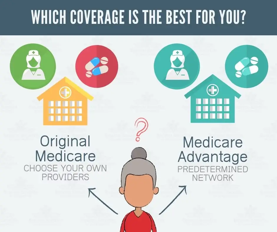 Original Medicare vs Medicare Advantage 2020