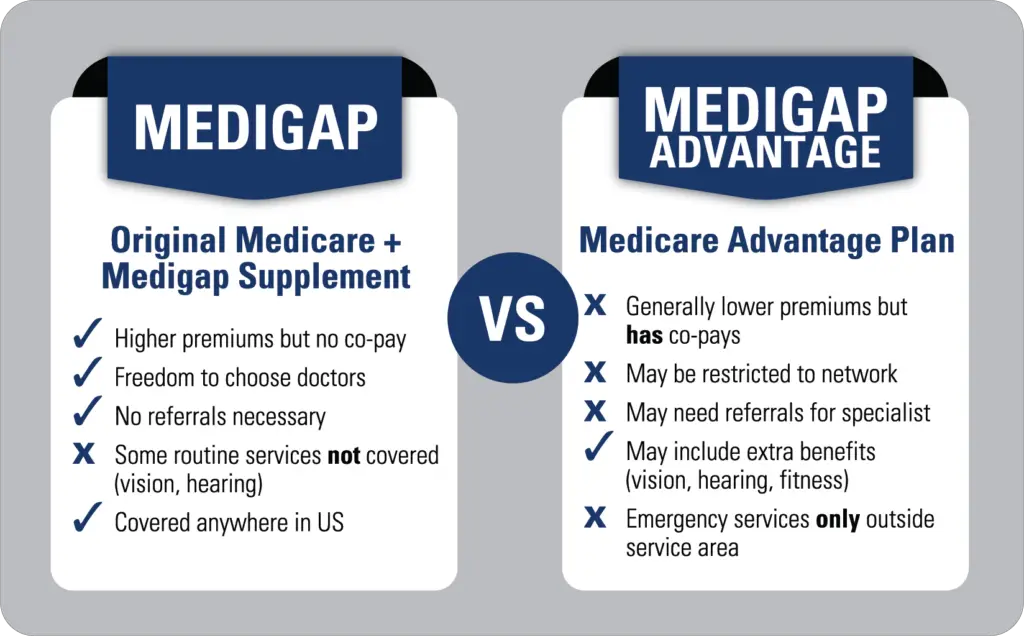 Original Medicare vs. Medicare Advantage