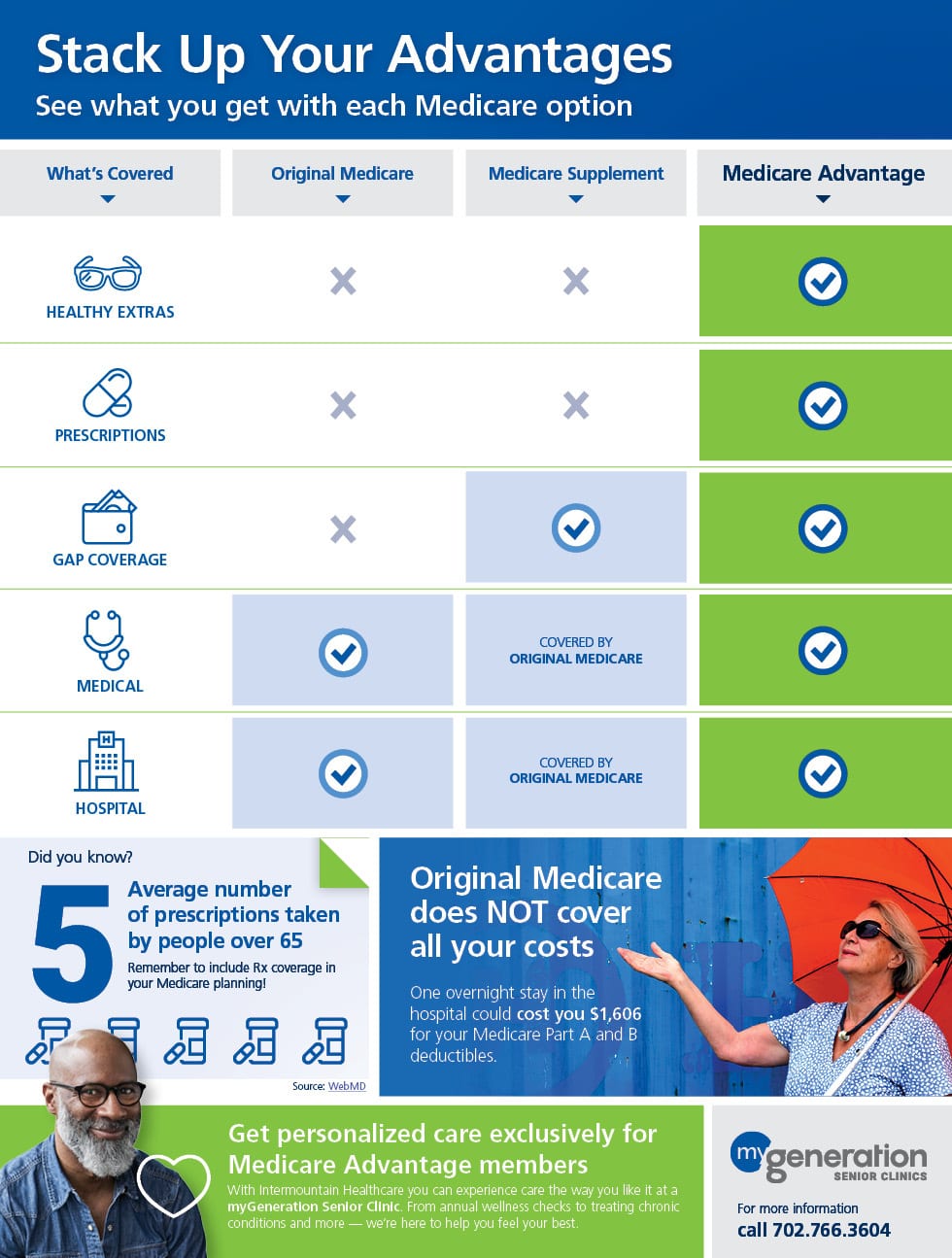 Original Medicare vs Medicare Advantage vs Medicare ...