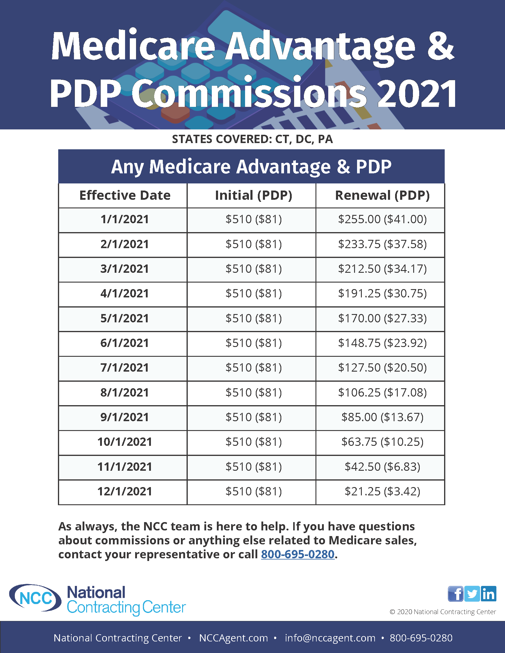 Pa Medicare Advantage Plans 2021