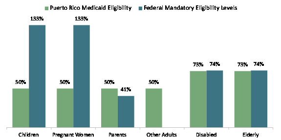 Puerto Rico and Health Care Finance: Frequently Asked ...