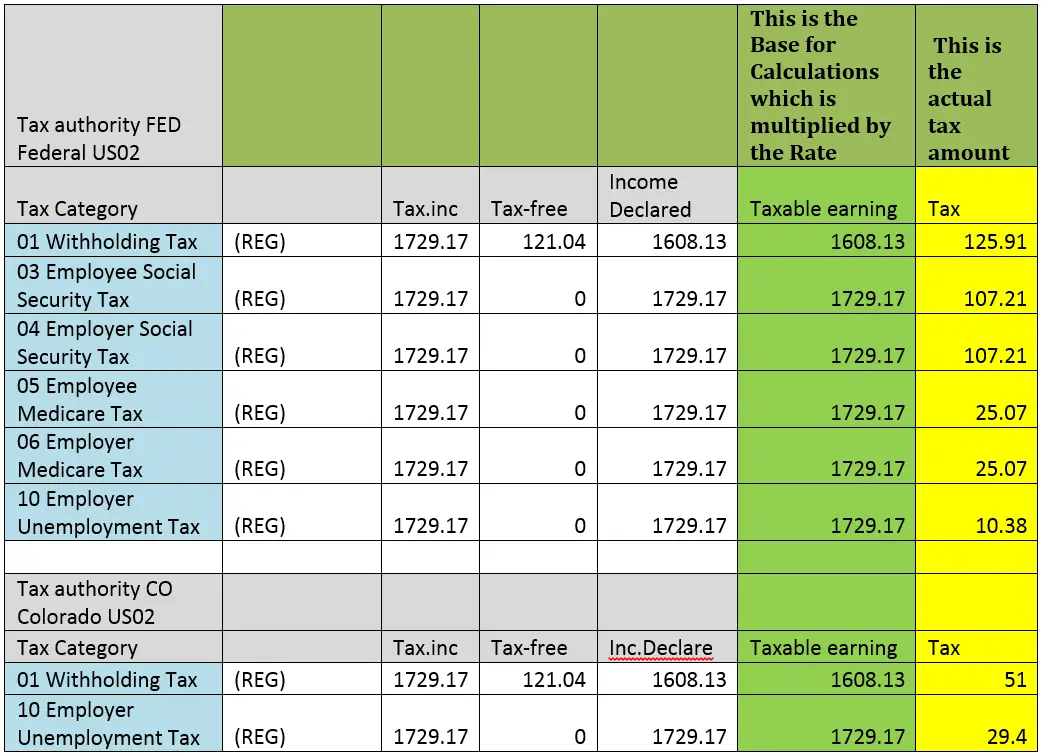SAP HCM US Payroll Tax Calculation Illustration
