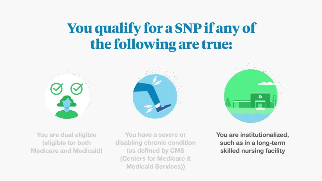 Special Needs Plans for Medicare