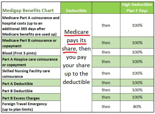 Structure examples: Medicare part a deductible