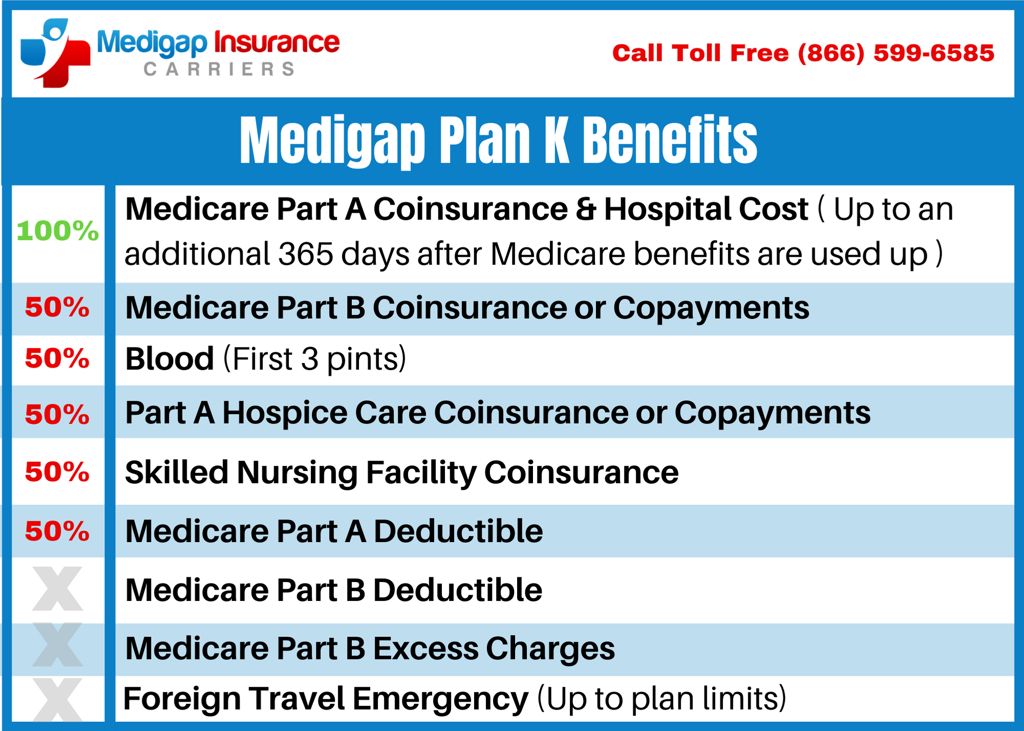 what-is-medicare-part-f-supplemental-insurance-medicaretalk