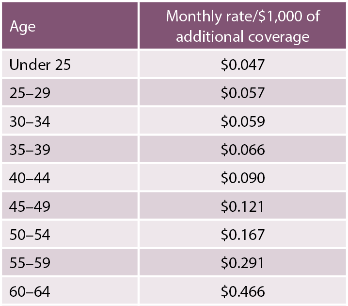 Supplemental Insurance Cost / Medicare Supplement Plans 2018