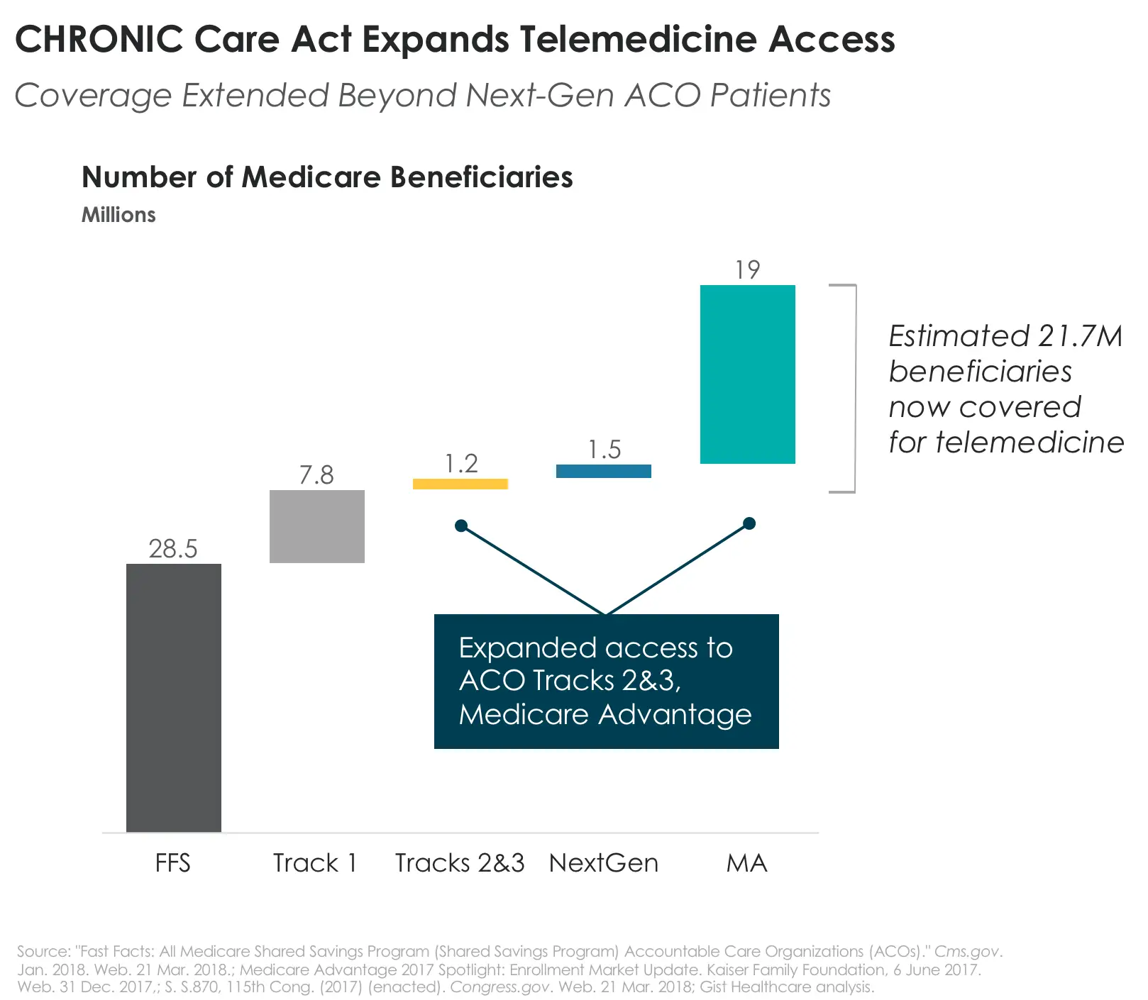 Telemedicine at a Tipping Point