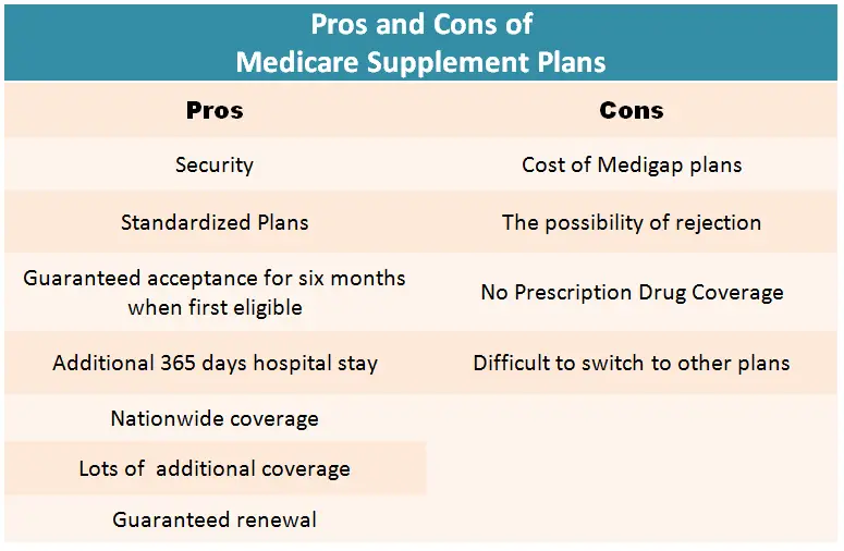 The Advantages and Disadvantages of Medigap Plans ...