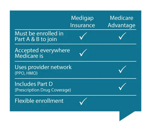The Differences Between Medigap &  Medicare Advantage