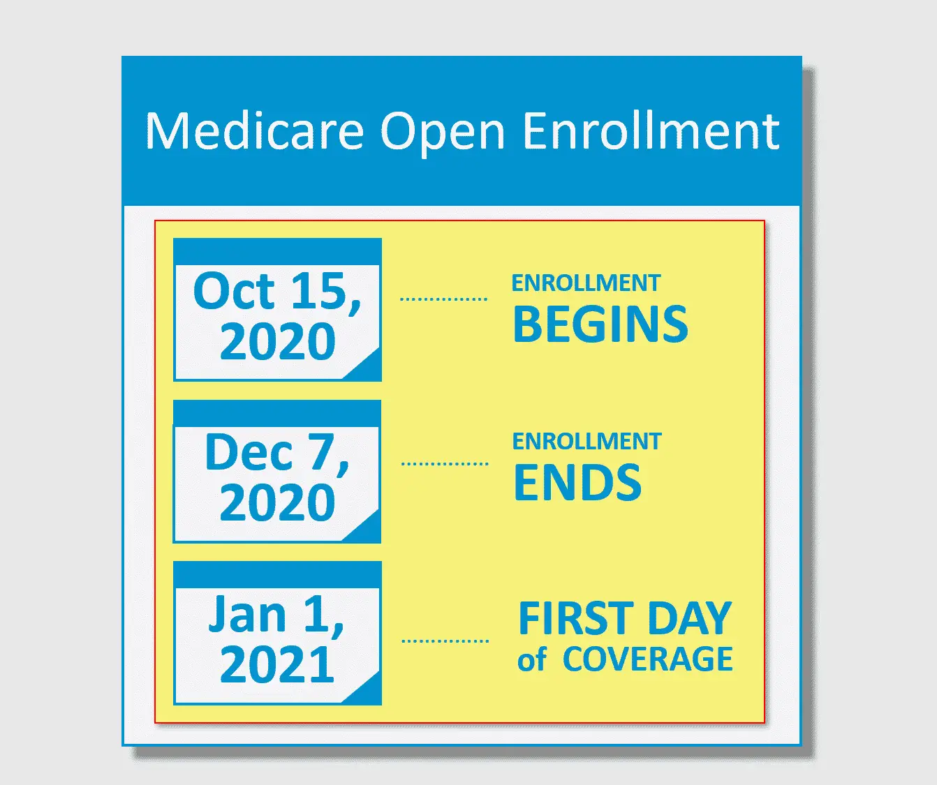 The Open Enrollment Period For Medicare Supplements Begins At Age ...