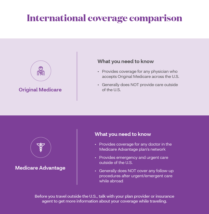 The right Medicare coverage for travelers