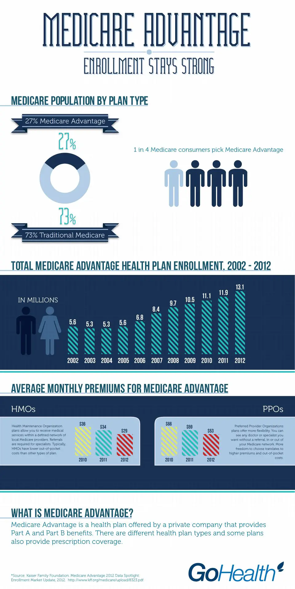Top 10 Health Insurance Infographics