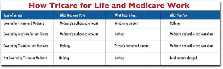 tricare what every reservist needs to know citizen