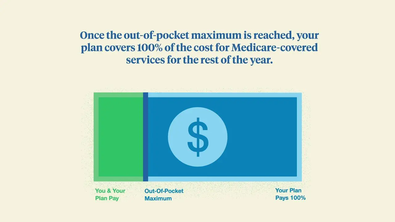 Understanding the Medicare Advantage Out